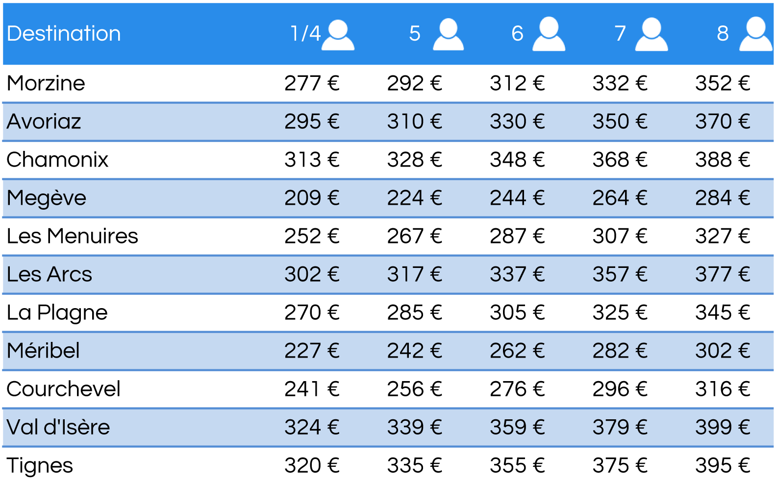 nos tarifs pour taxi aéroport Chambéry