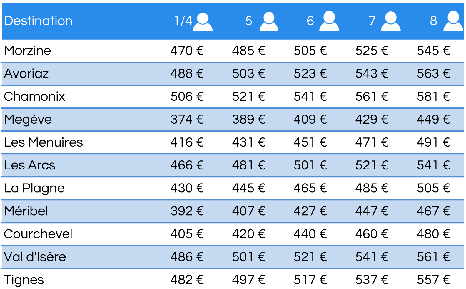 nos tarifs pour taxi aéroport Grenoble