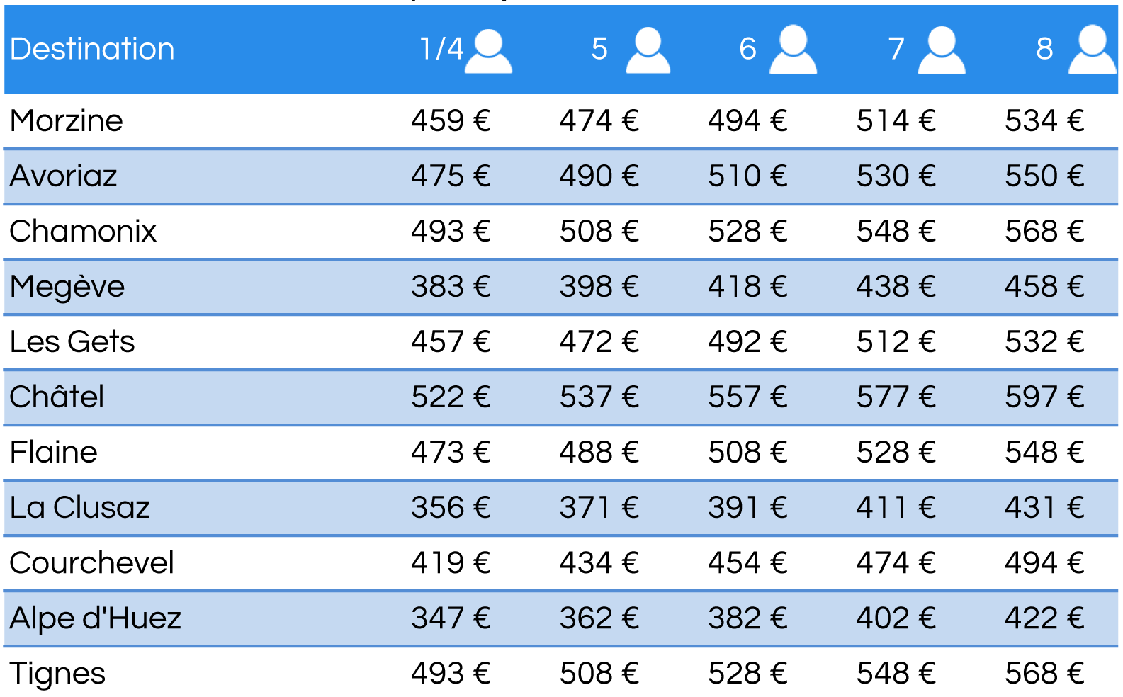 nos tarifs pour taxi aéroport Lyon