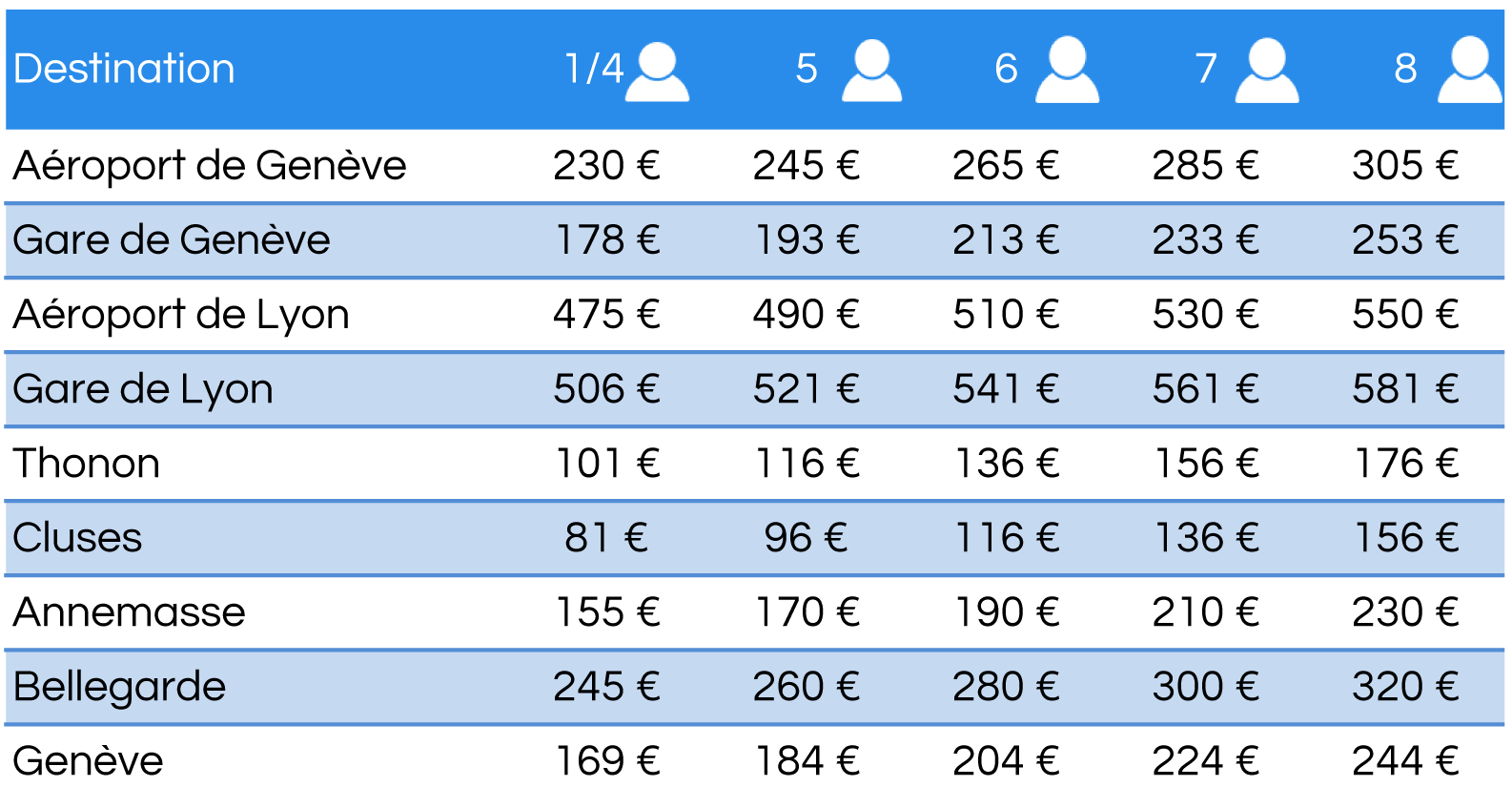 nos tarifs pour taxi avoriaz