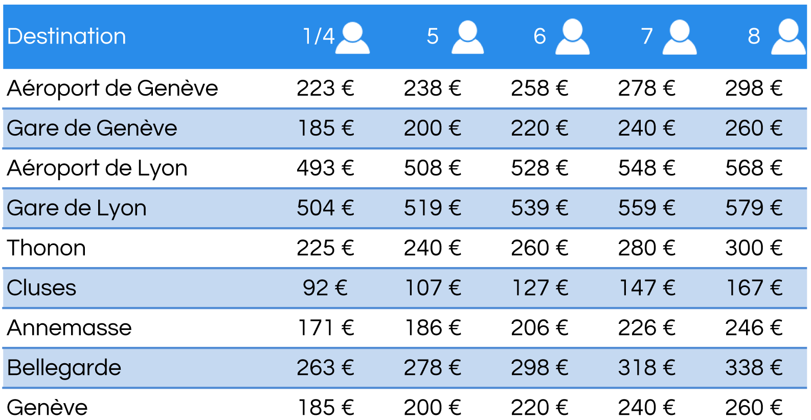 nos tarifs pour taxi chamonix
