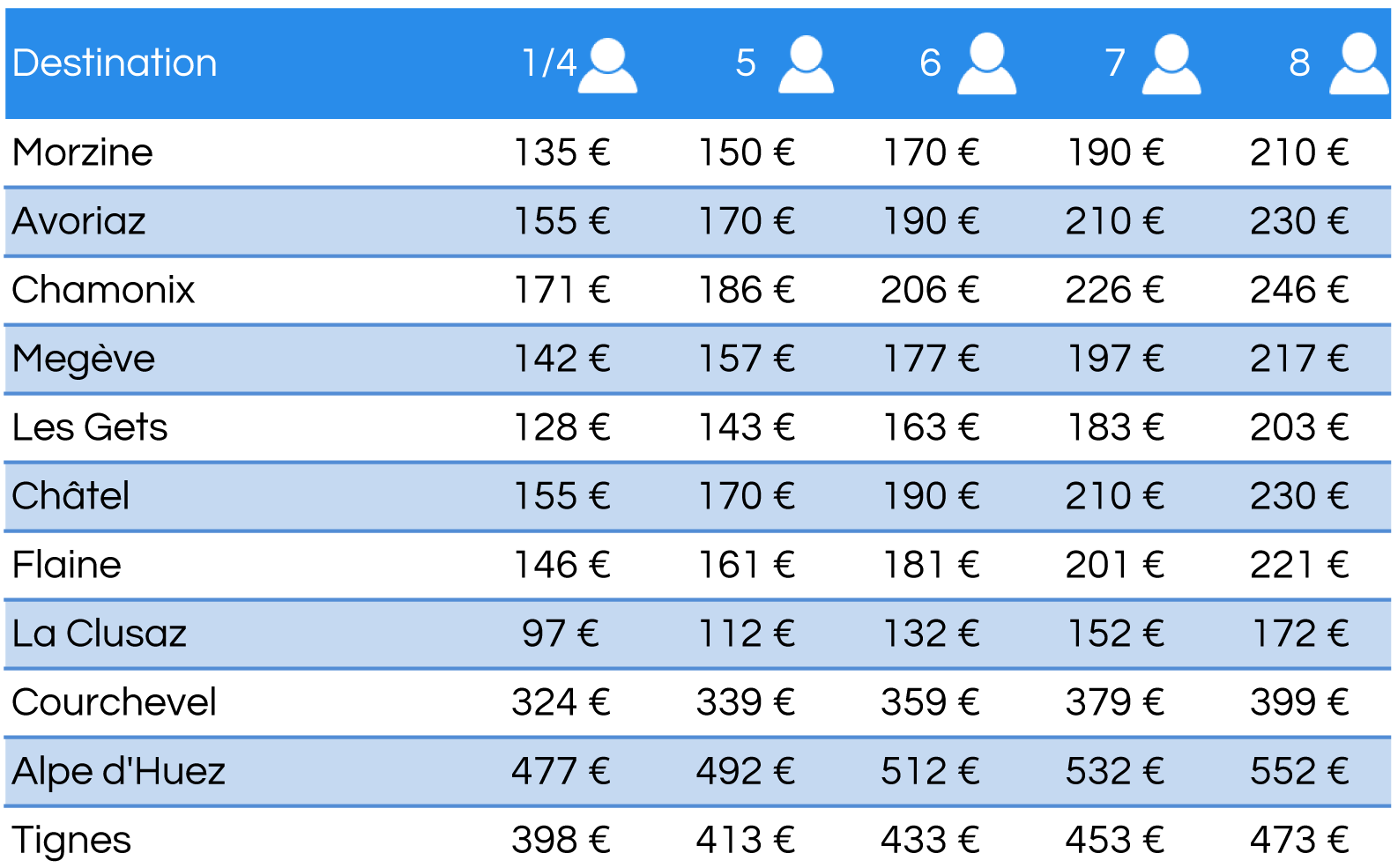 nos tarifs pour taxi gare annemasse