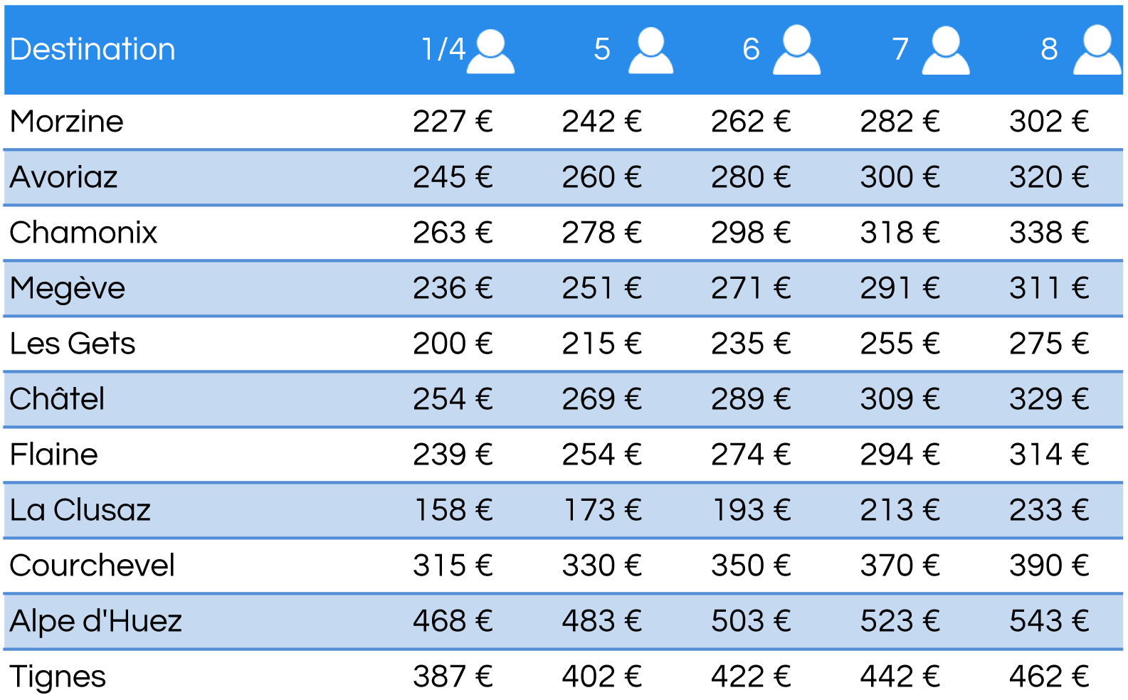nos tarifs pour taxi gare bellegarde