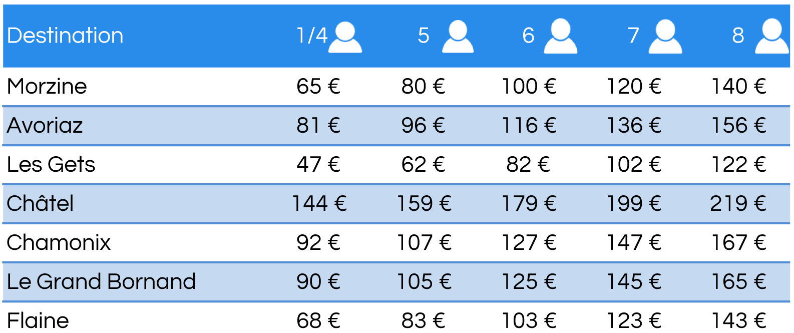 nos tarifs pour taxi gare cluses