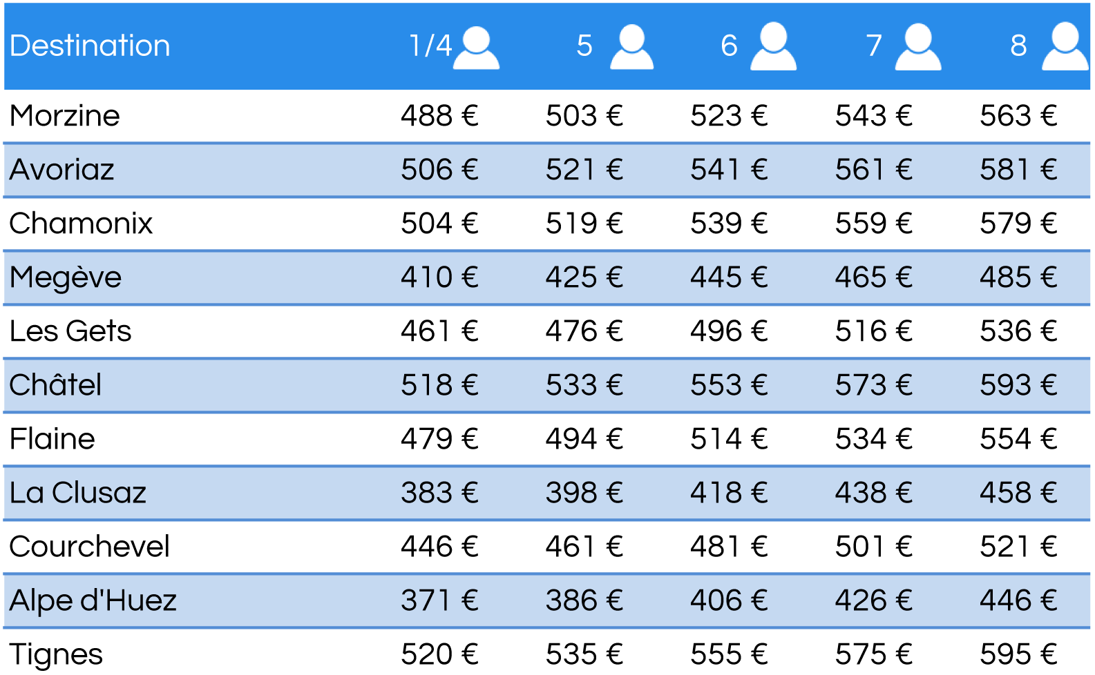 nos tarifs pour taxi gare lyon