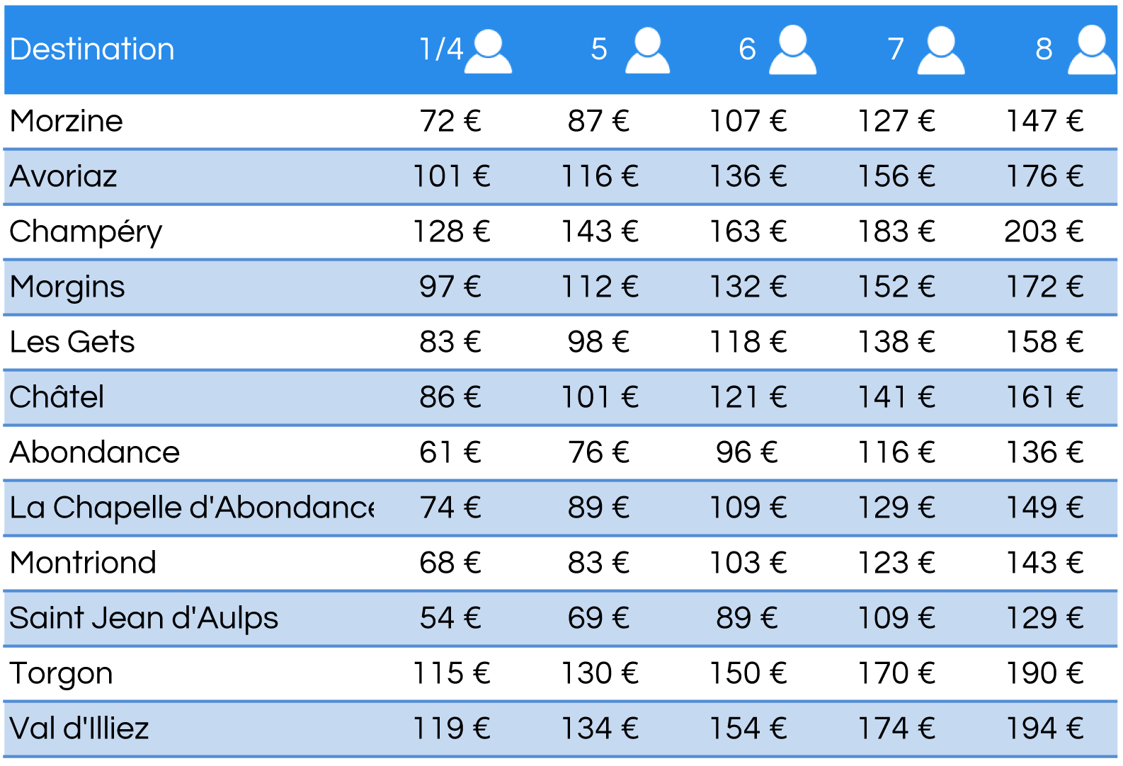 nos tarifs pour taxi gare thonon