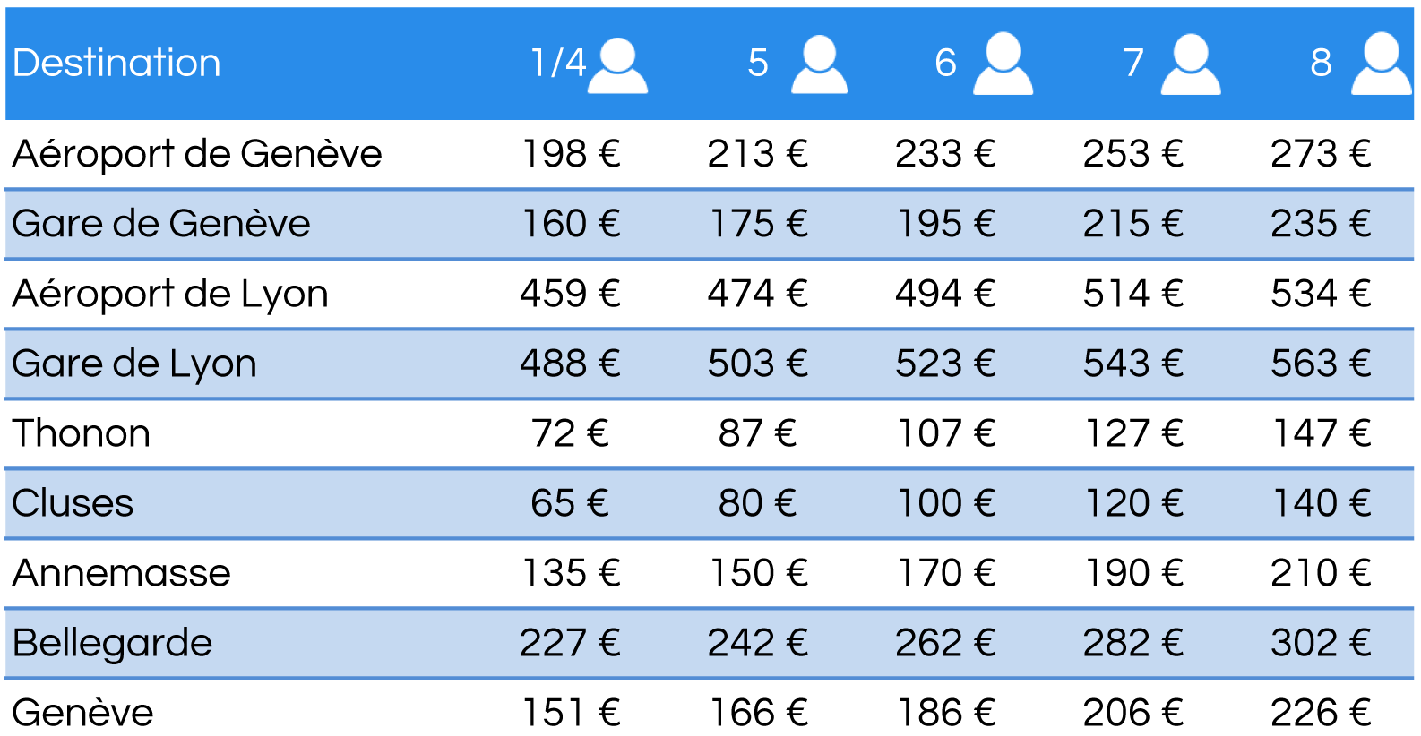 nos tarifs pour taxi morzine